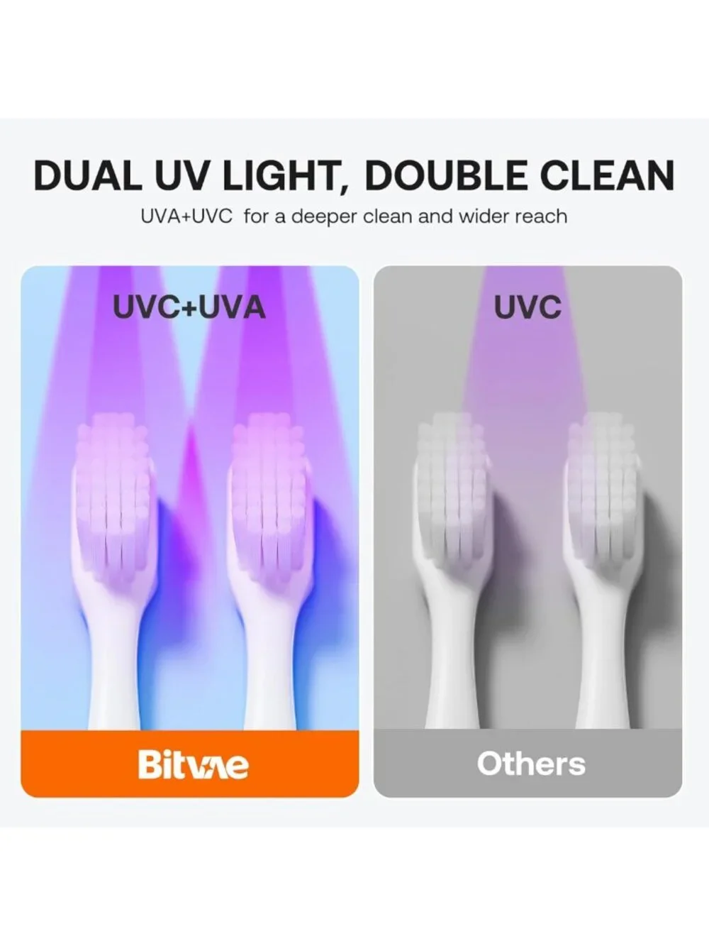 Wall-Mounted Toothbrush Holder with Infrared Sensing, Air Drying & LED Display